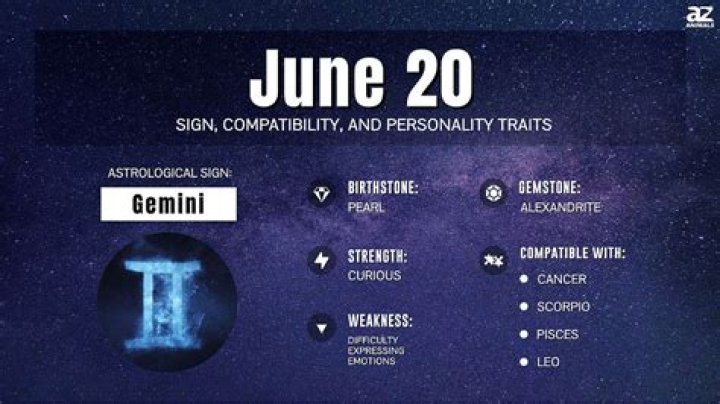 What Zodiac Sign is June 20th: Uncover Your Celestial Identity