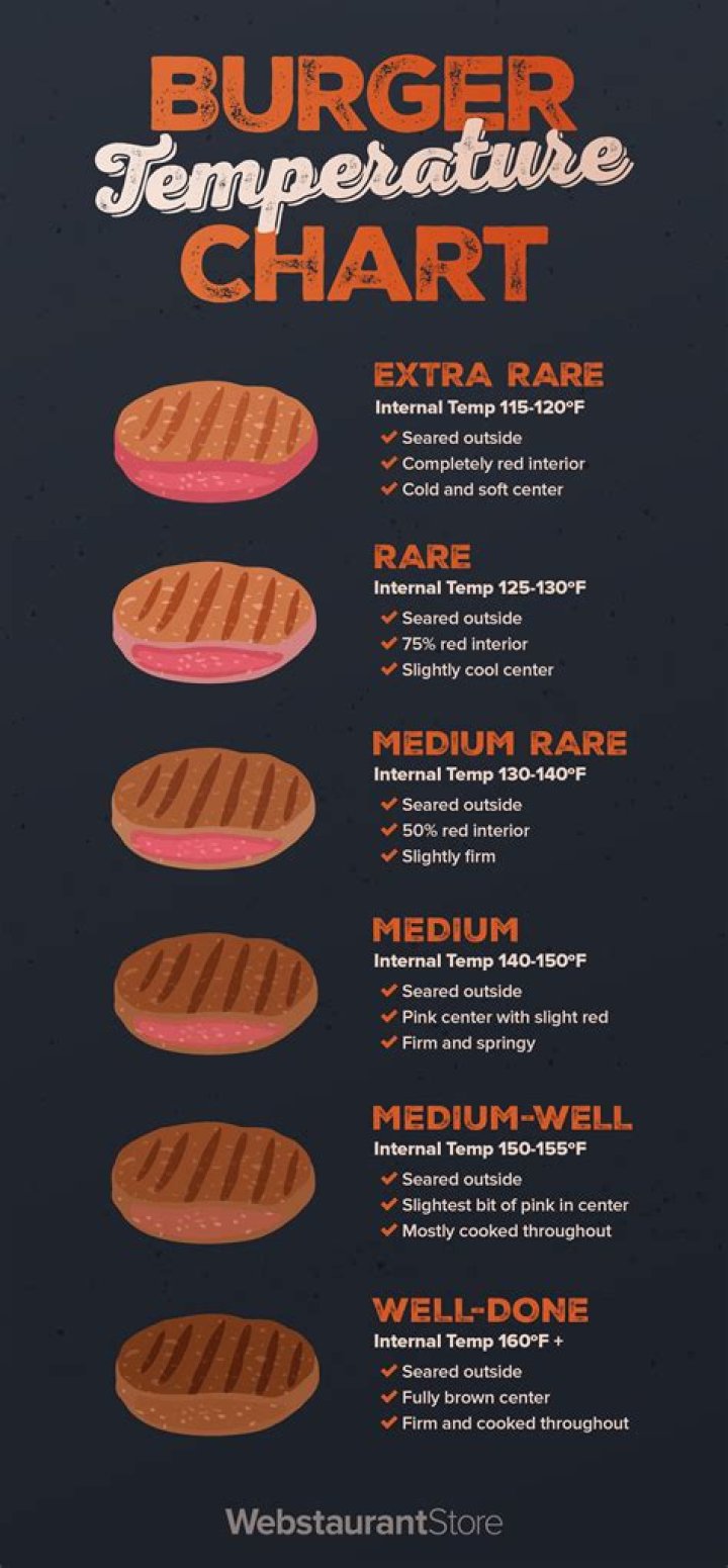 What is Temp Medium Rare Steak: The Perfect Guide for Meat Lovers