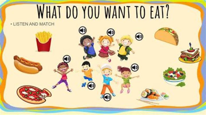 What You Want to Eat: Exploring Your Culinary Preferences