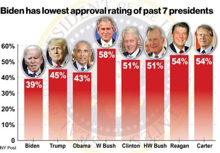 Which Presidents Have Gotten Impeached? A Comprehensive Overview