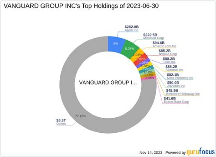 Who Are Vanguard: A Comprehensive Guide to Understanding the Vanguard Group