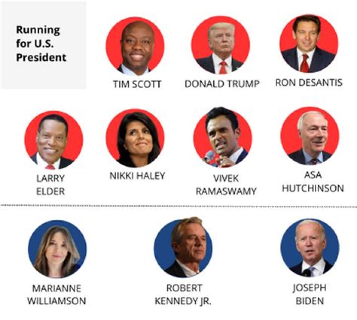 Who is Running for President? A Comprehensive Overview of Candidates in the Upcoming Election