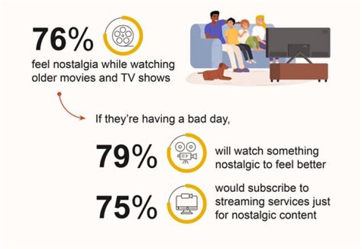 Why Is 1979 So Nostalgic?