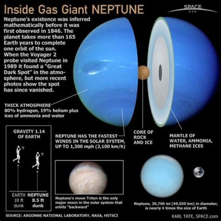 Why is Neptune Drifting Away: Reasons Behind Its Orbital Migration