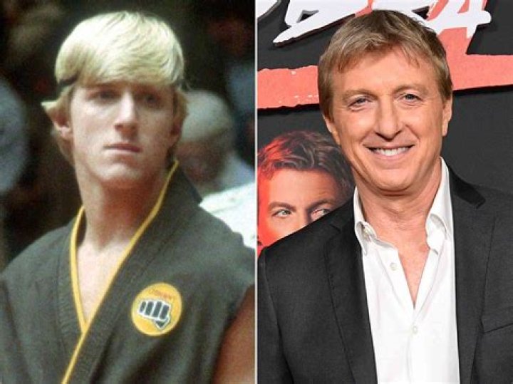 Unraveling the Life and Career of William Zabka