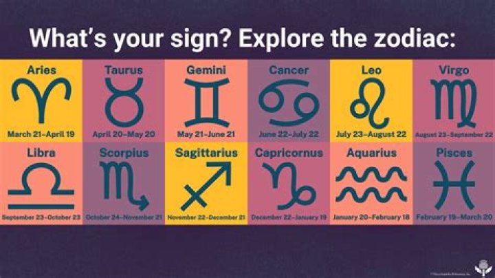 Discover the Secrets of the Zodiac: Unveiling the May 23rd Sign