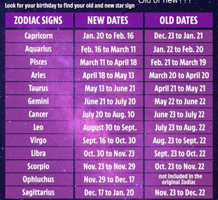 Unlocking the Secrets of Your Zodiac Date