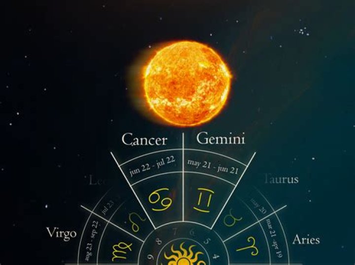 The Ultimate Guide to Zodiac Signs: Unveiling the Secrets of June 10