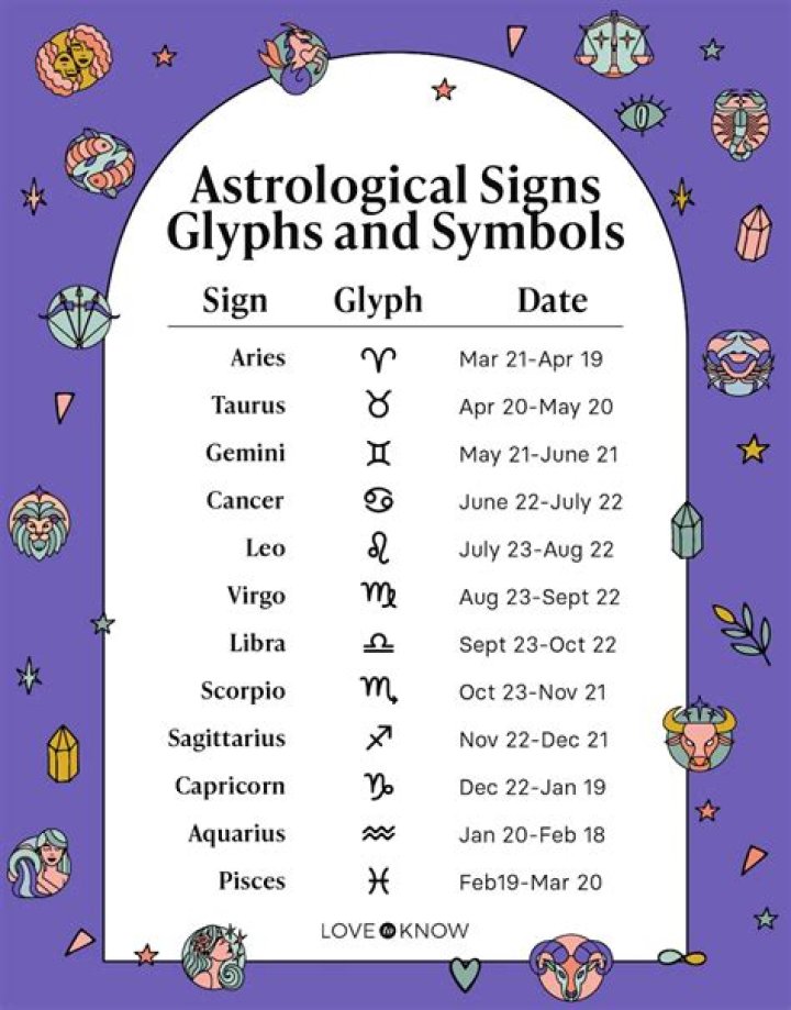 Zodiac Sign Dates: Unlocking the Mysteries of the Stars