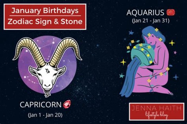 Zodiac Sign for January 20: Unraveling the Mysteries of the Aquarius