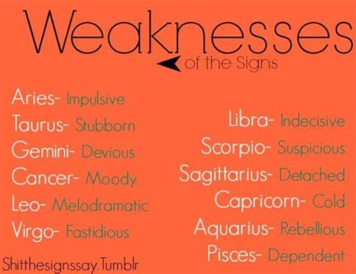 Ultimate Guide: Ranking Zodiac Signs from Strongest to Weakest