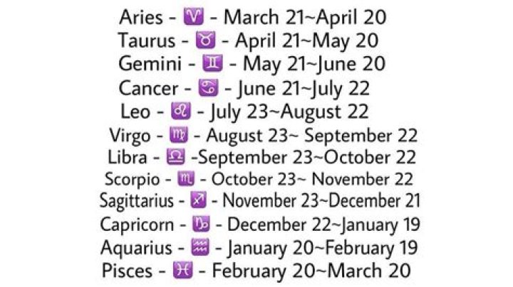 Zodiac Signs with Dates: Discovering Your Astrological Identity